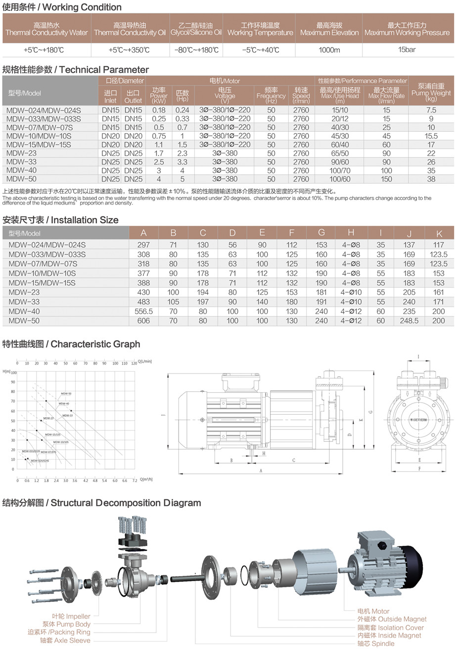 MDW系列磁力泵系列參數(shù).jpg