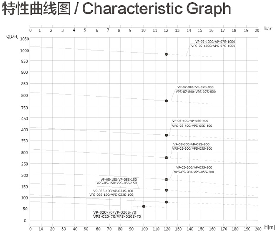 VPS特性曲線圖.jpg