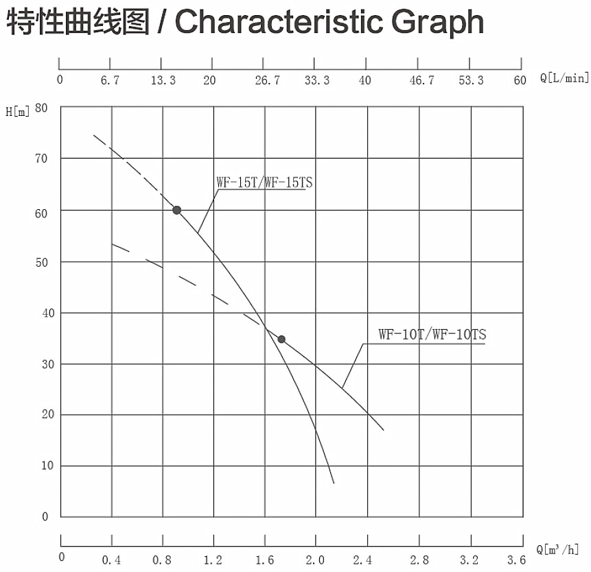 WF曲線圖.jpg