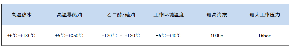 MDH-40使用條件.png